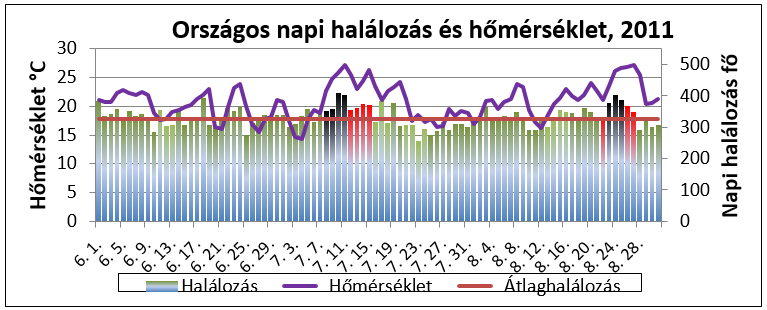hosegriasztasok 2011