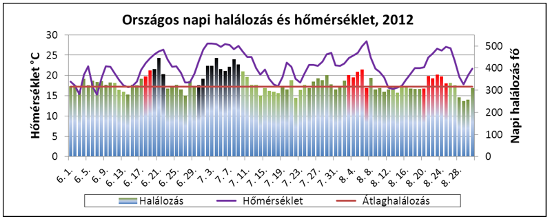 hosegriasztasok 2012