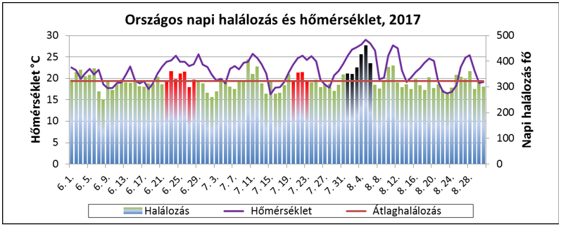 hosegriasztasok 2017