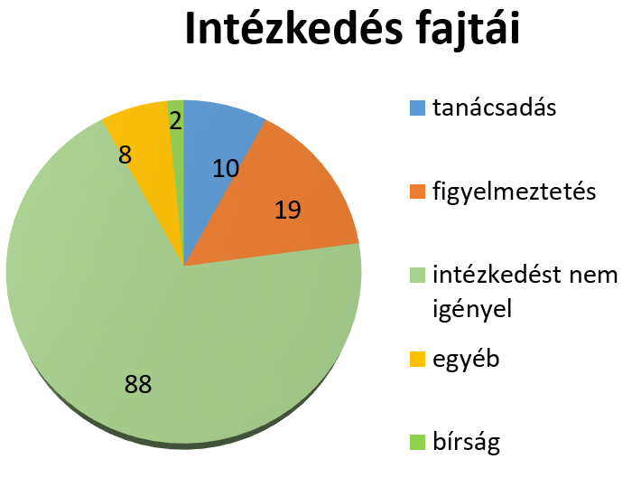 intezkedesek fajtai