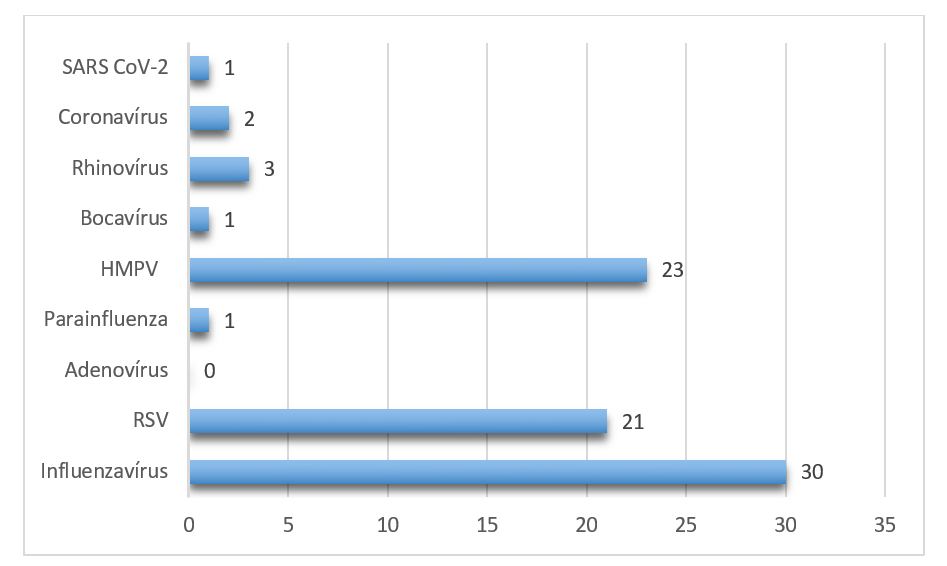 leguti Virusok 11het 1