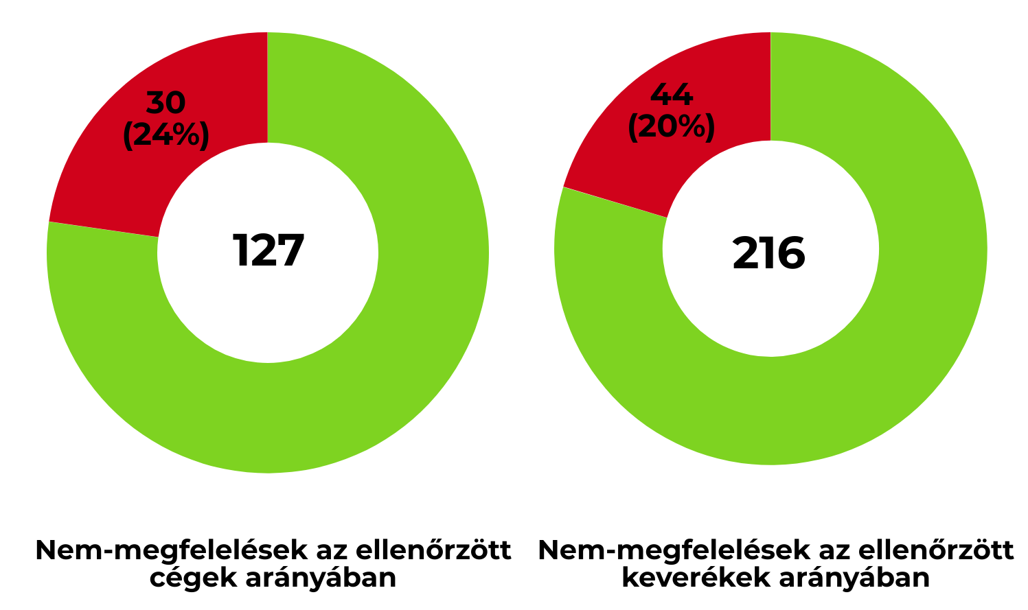 nem megfelelsek aranya