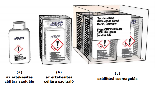 tobbretegu csomagolasok cimkezese