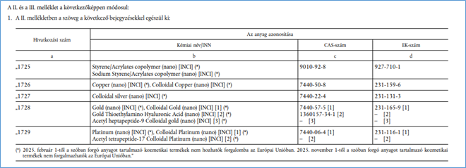 kozmetikai termékek II rendelete