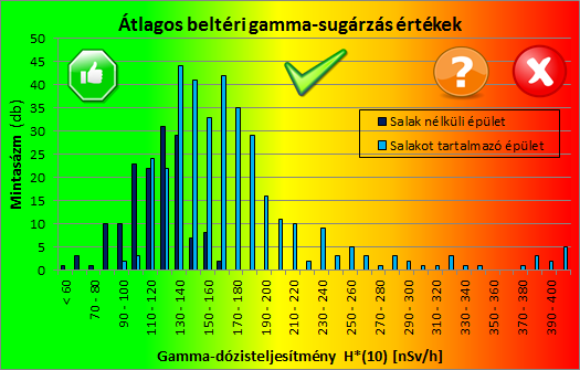 8 Salakos vs nem salakos ép gamma