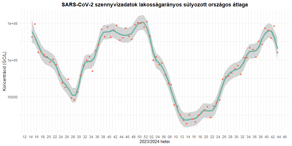 szennyviz 2024 43 1